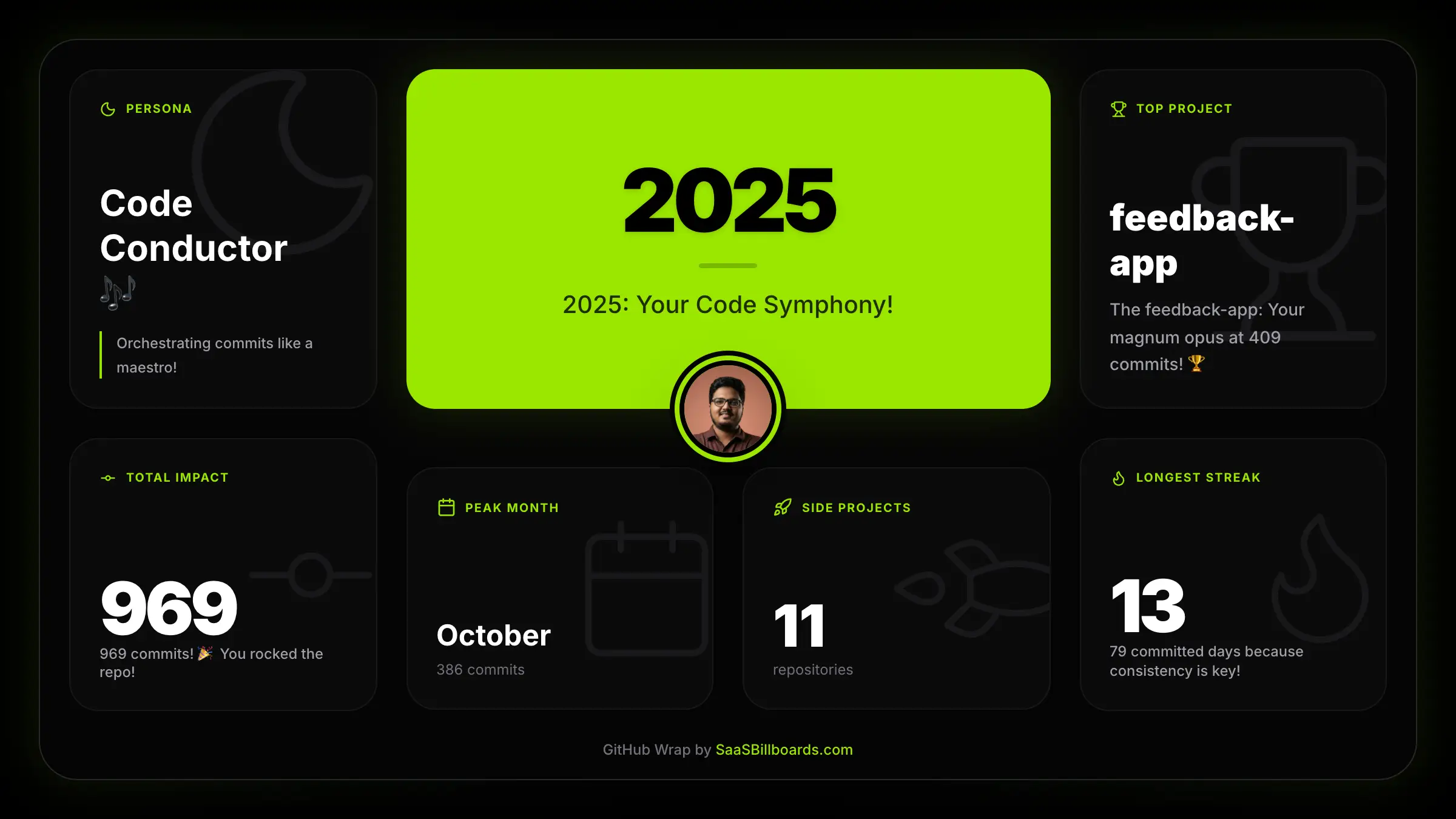 WRAP by SaaSBillboardscom image number 01