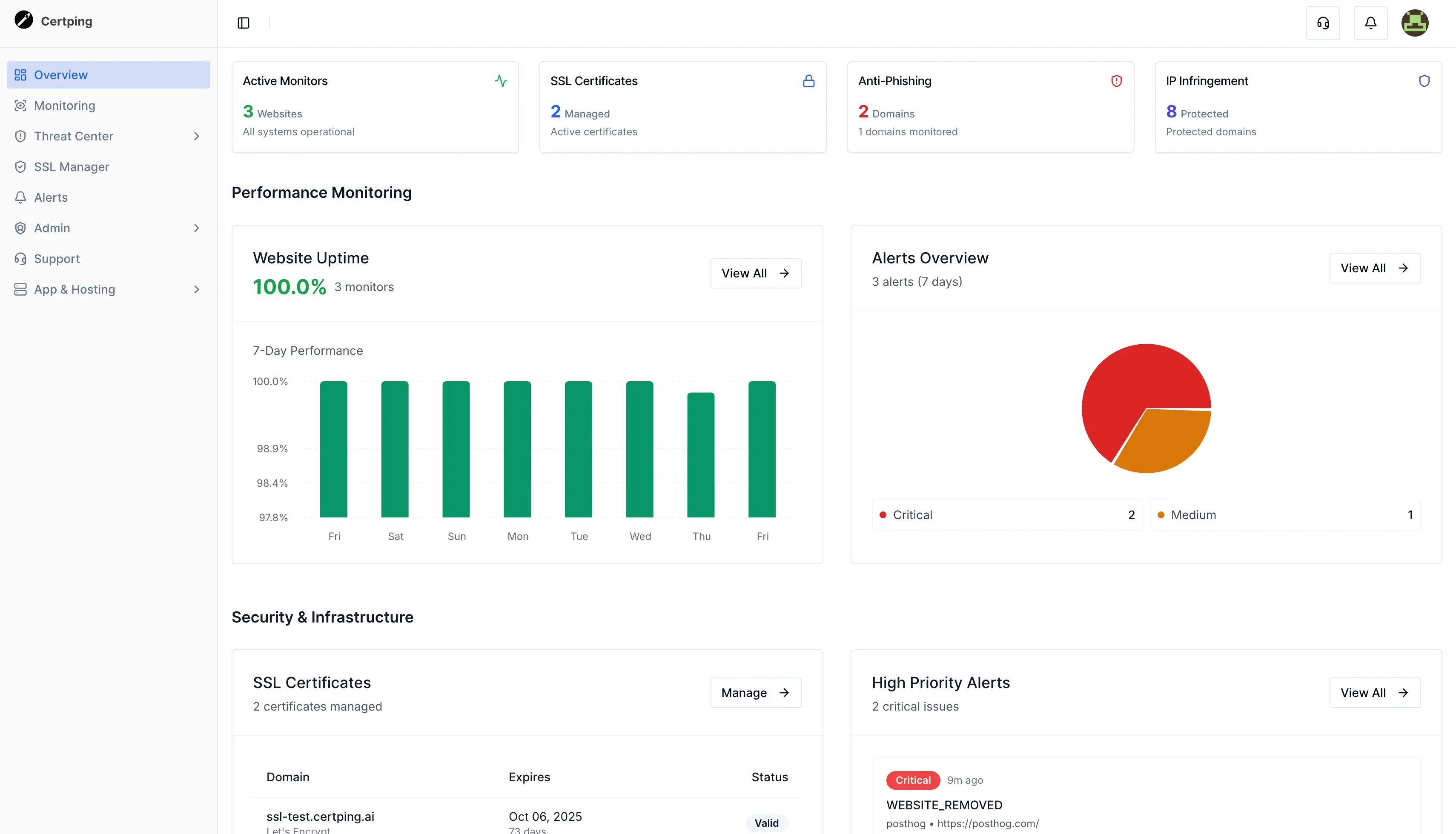 CertPing image number 01