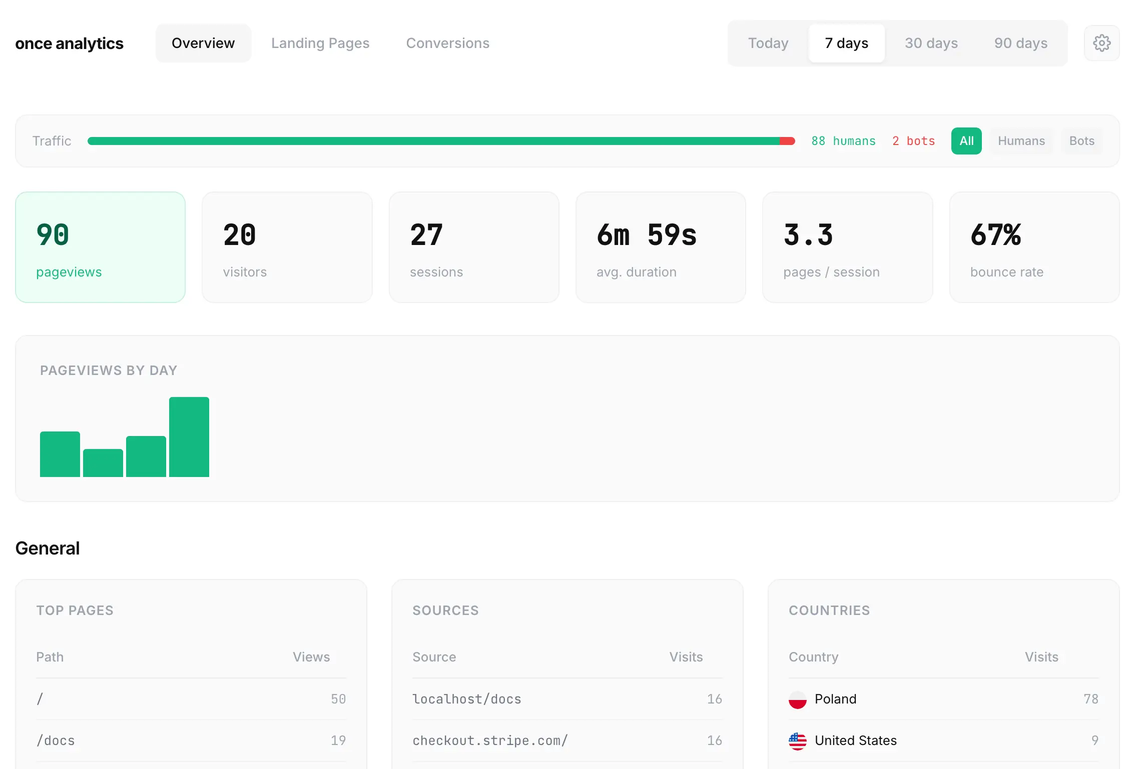 Once Analytics image number 21