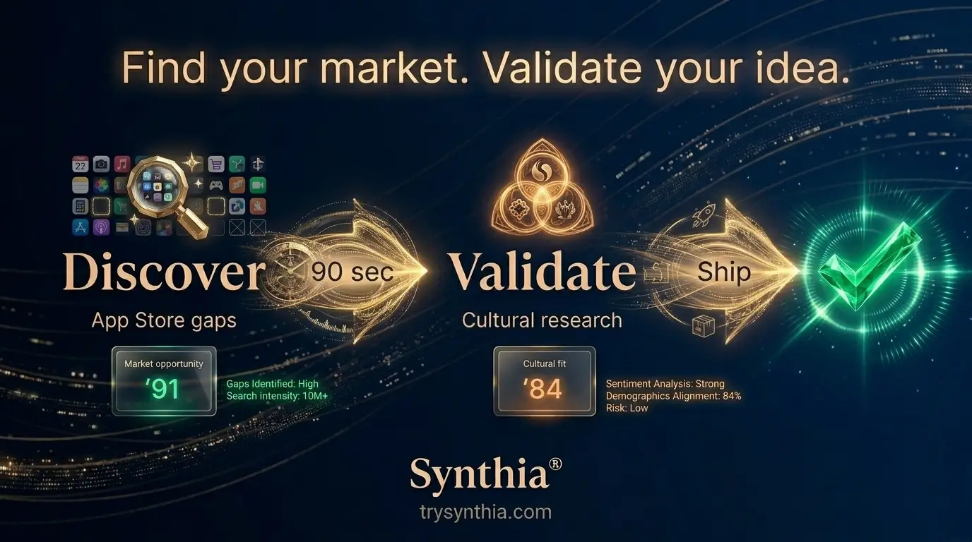 Synthia product image