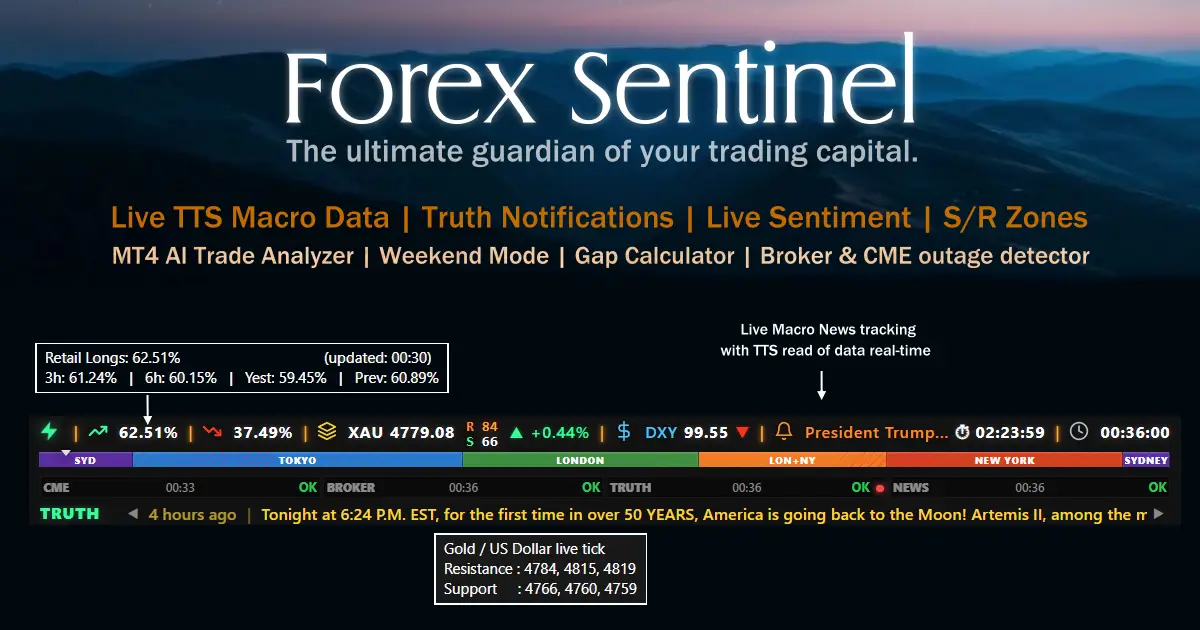 ForexSentinel image number 01