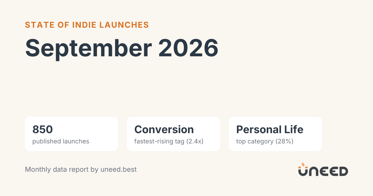 State of Indie Launches: September 2026