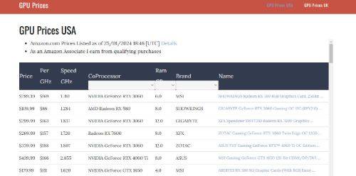 GPU Prices