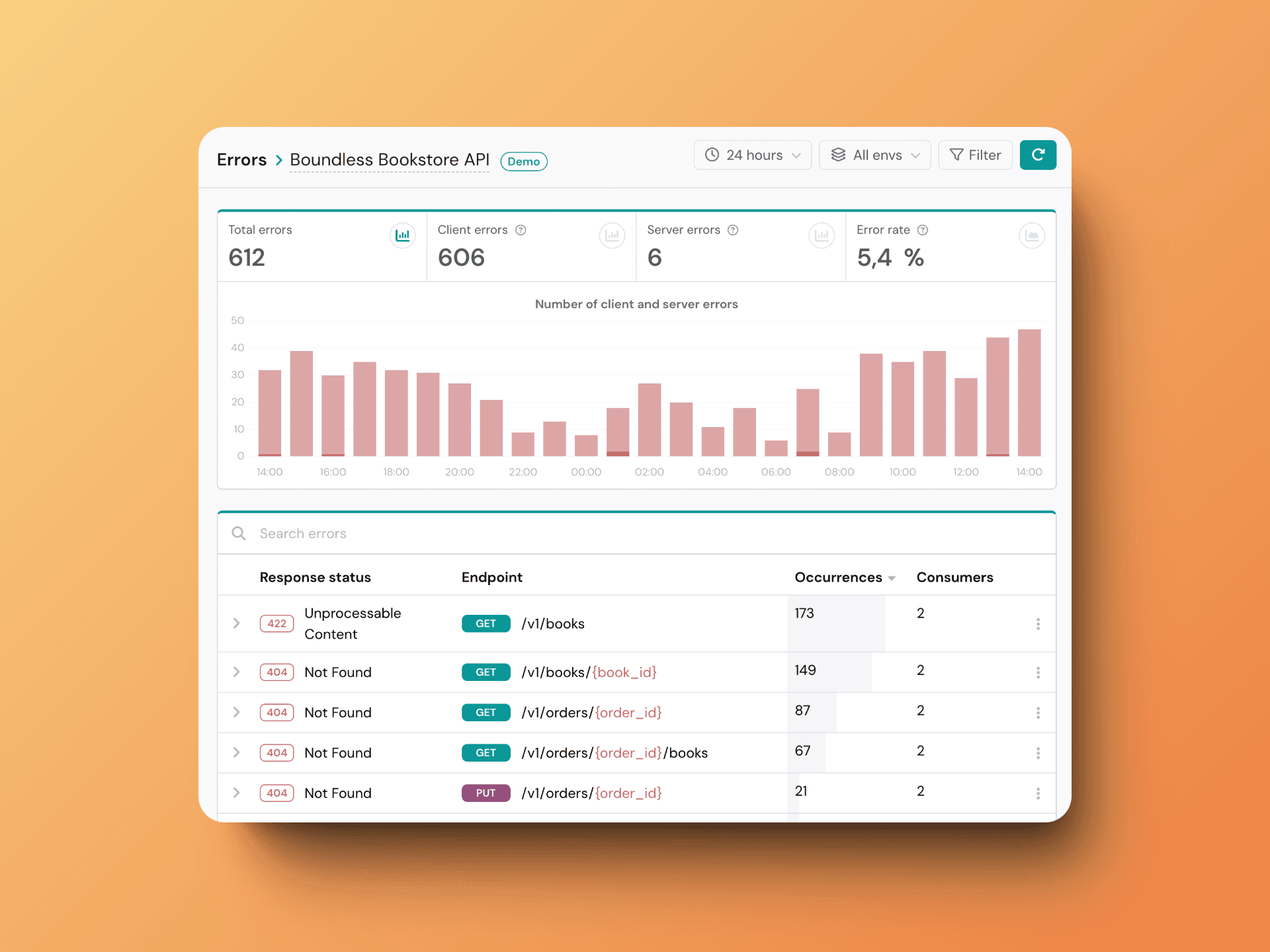 Error tracking dashboard