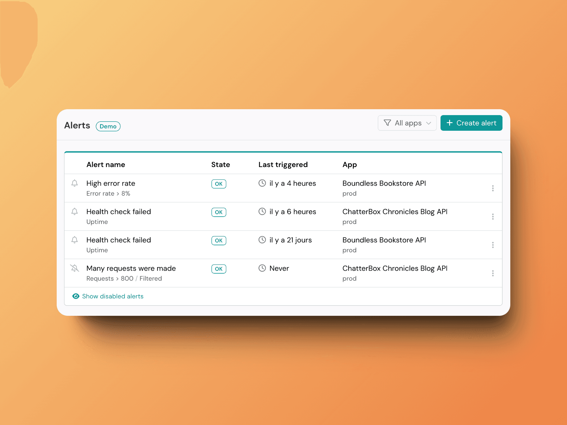 Customizable alerts configuration
