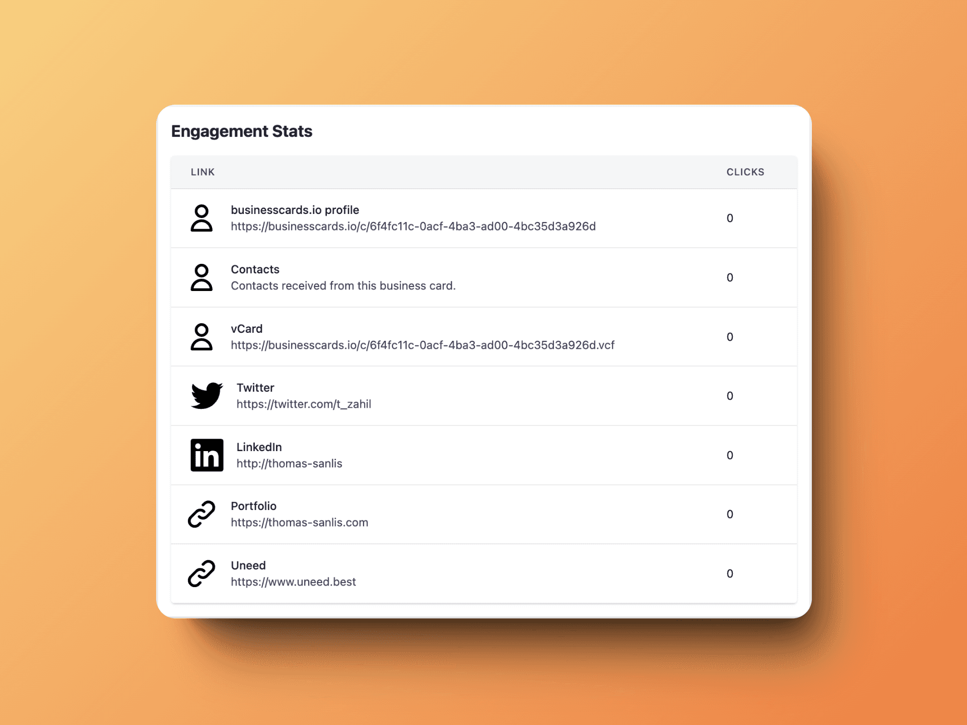 Businesscards.io - Analytics