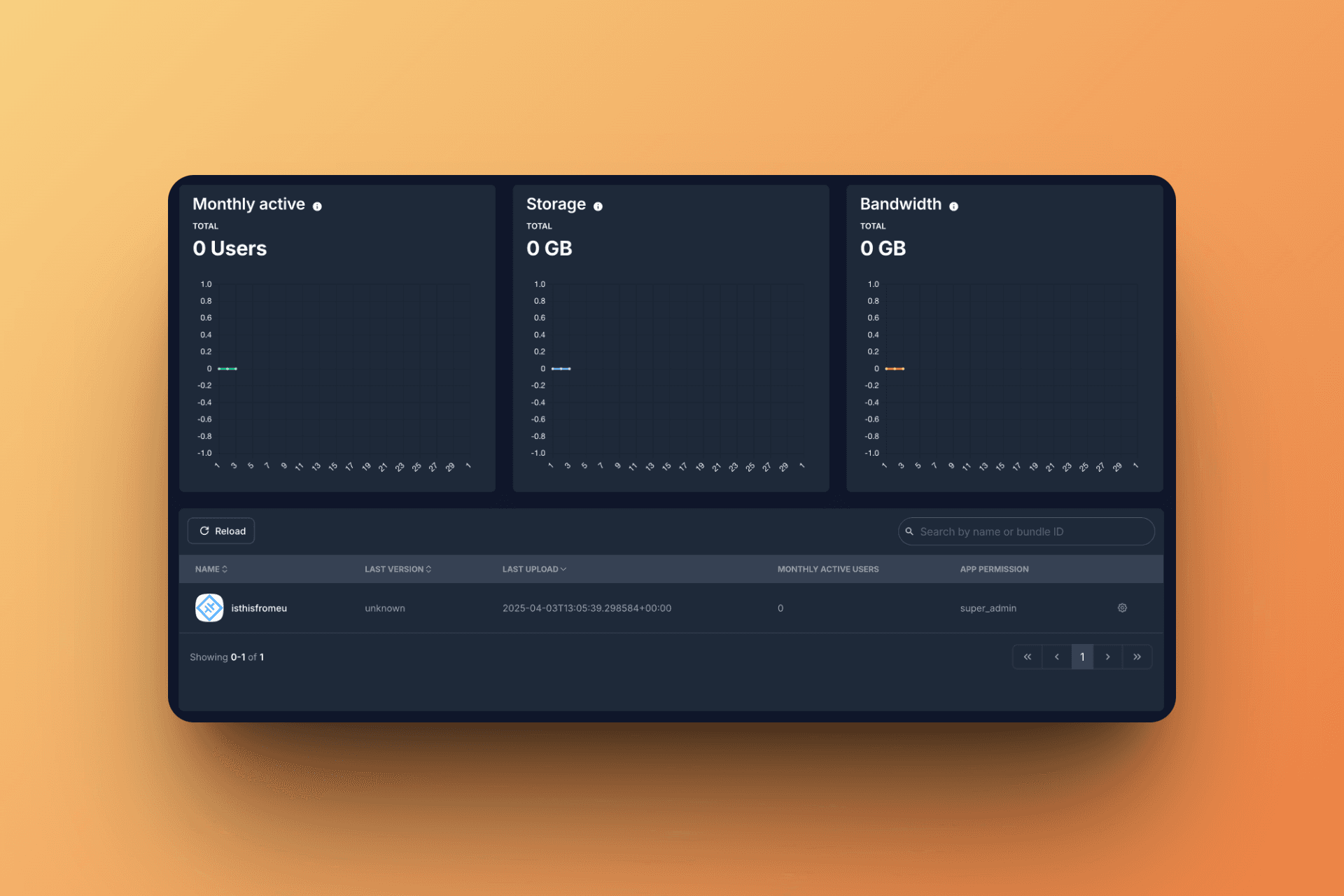Capgo's dashboard with our app