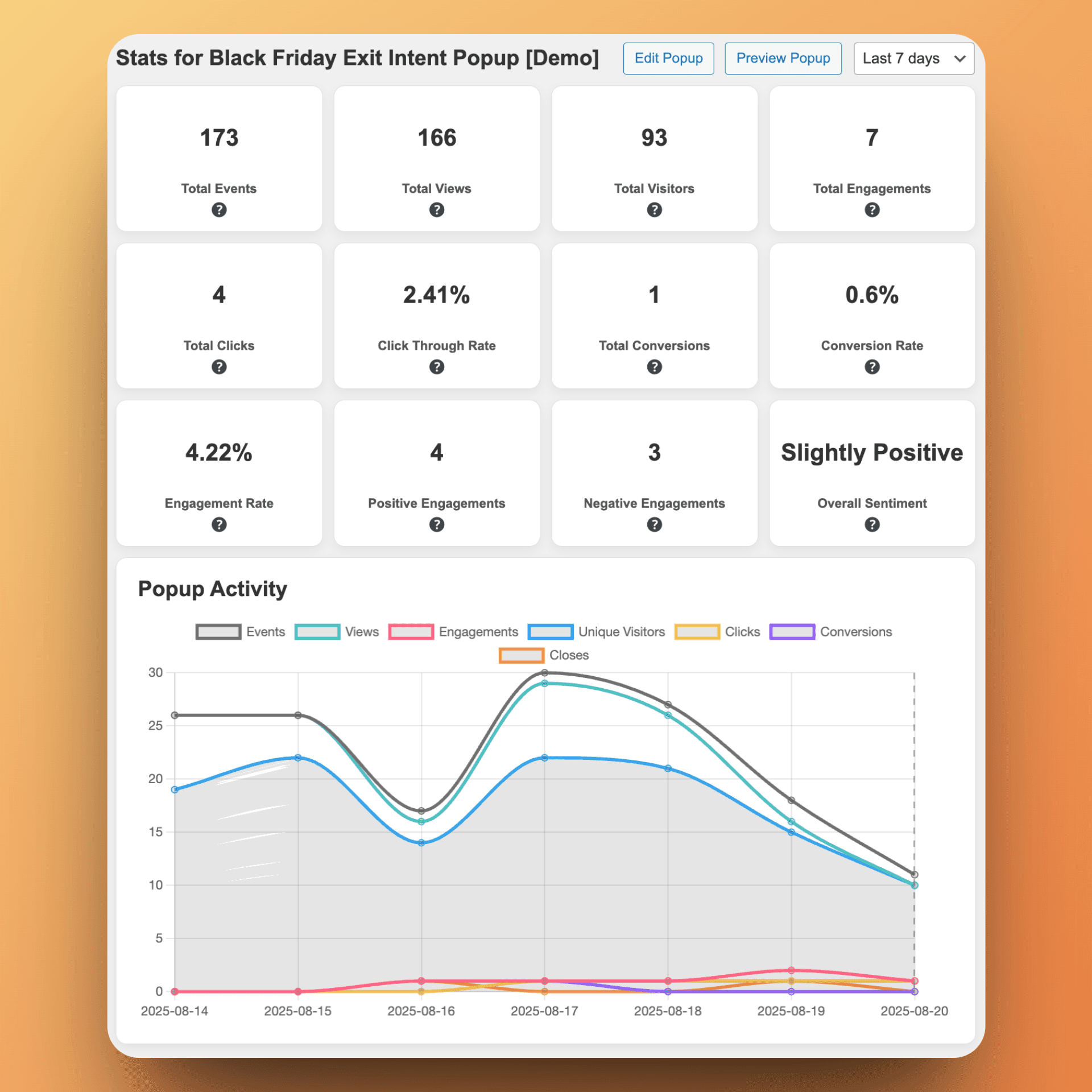 Detailed analytics dashboard to track widget performance.