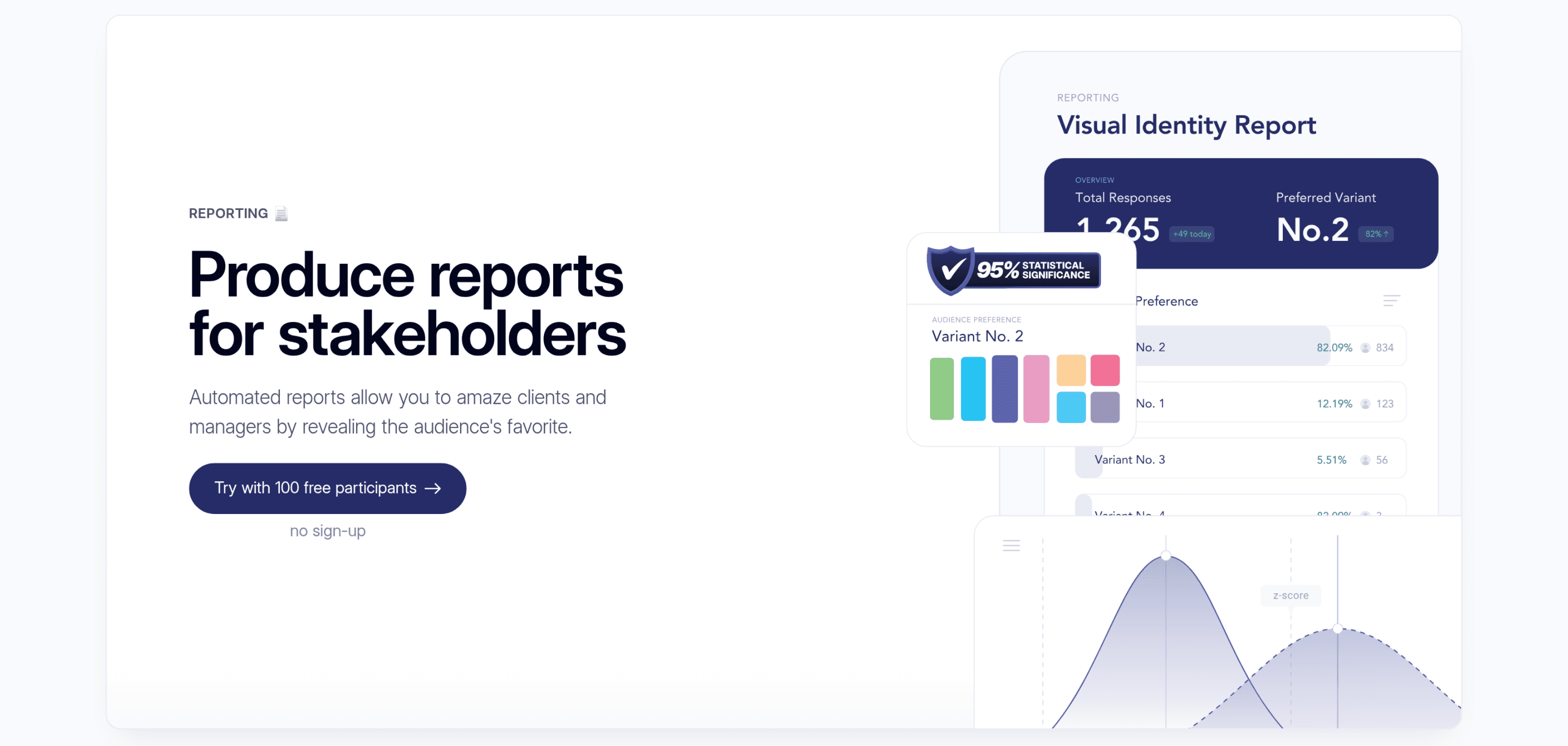 A goahead report: total responses, the preferred variant with a per-option preference breakdown, a '95% statistical significance' badge, and a z-score distribution curve.