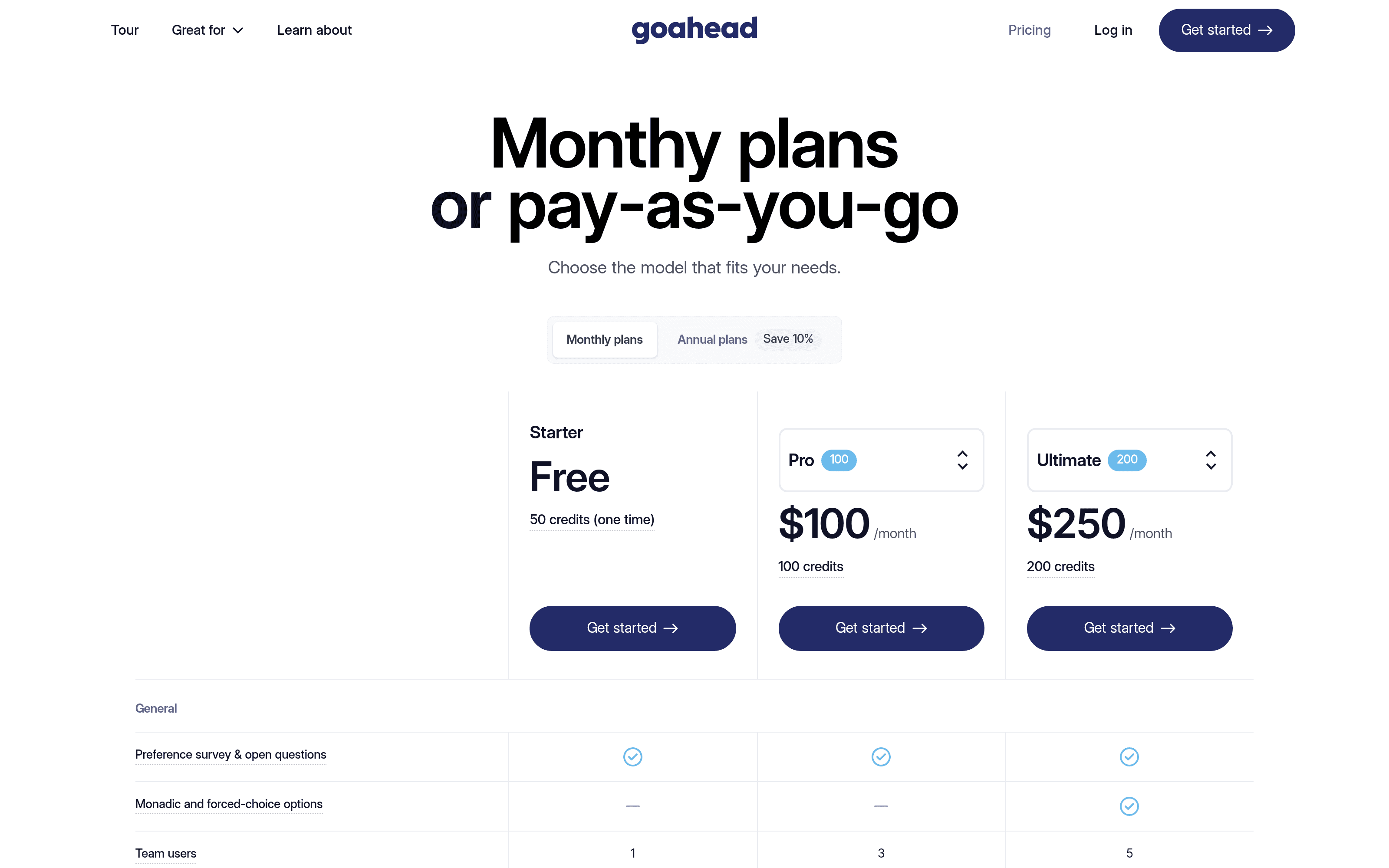 The pricing page: a free Starter (50 one-time credits), Pro at $100/mo and Ultimate at $250/mo, with monthly plans or non-expiring pay-as-you-go bundles.
