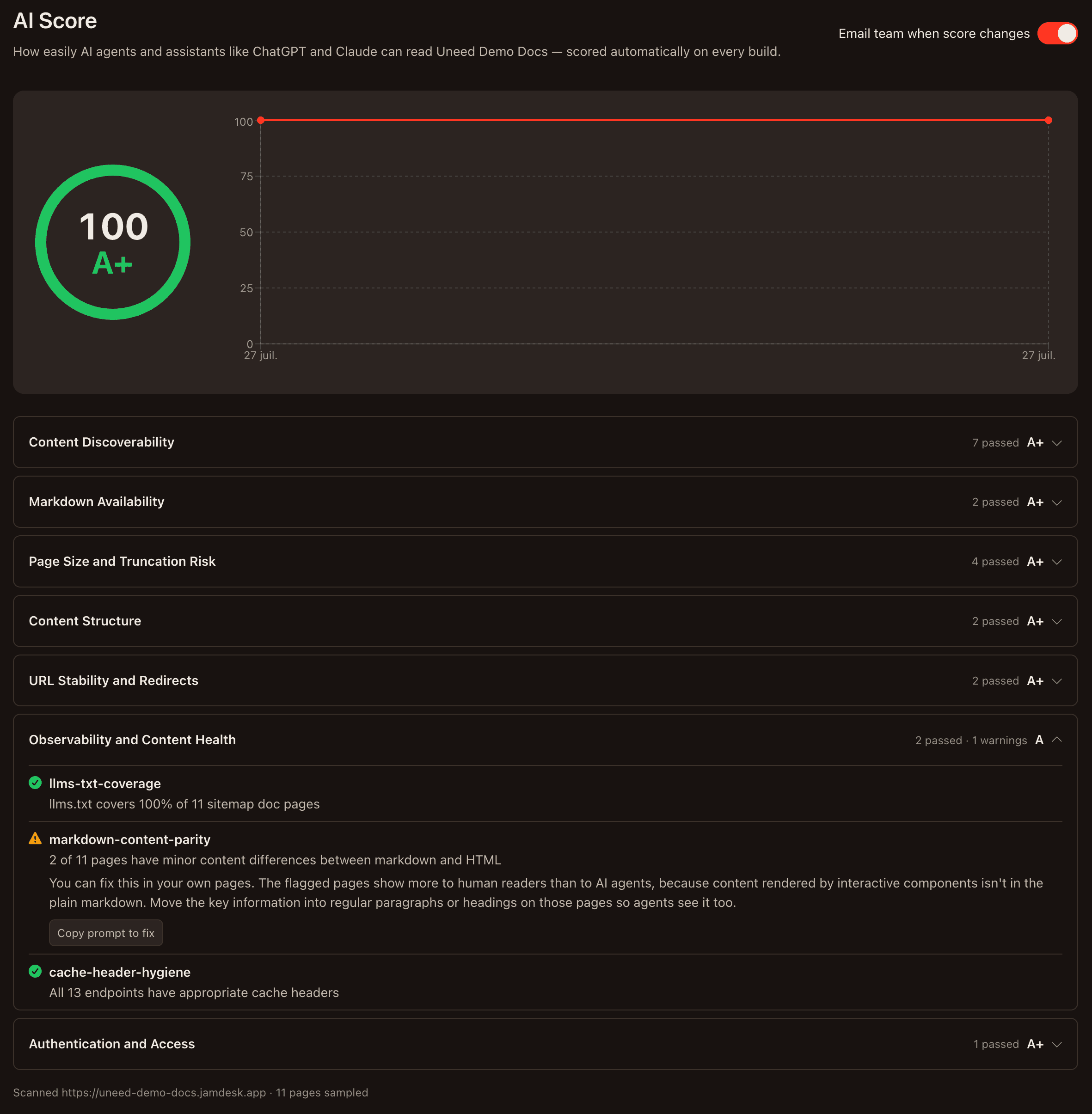 AI Score: the overall grade, the seven categories, and the one warning expanded with its Copy prompt to fix button.