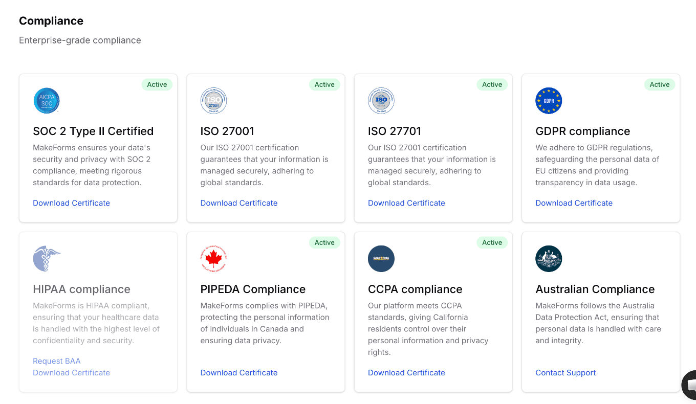 The Compliance tab, with certificates to download and a BAA request for HIPAA.