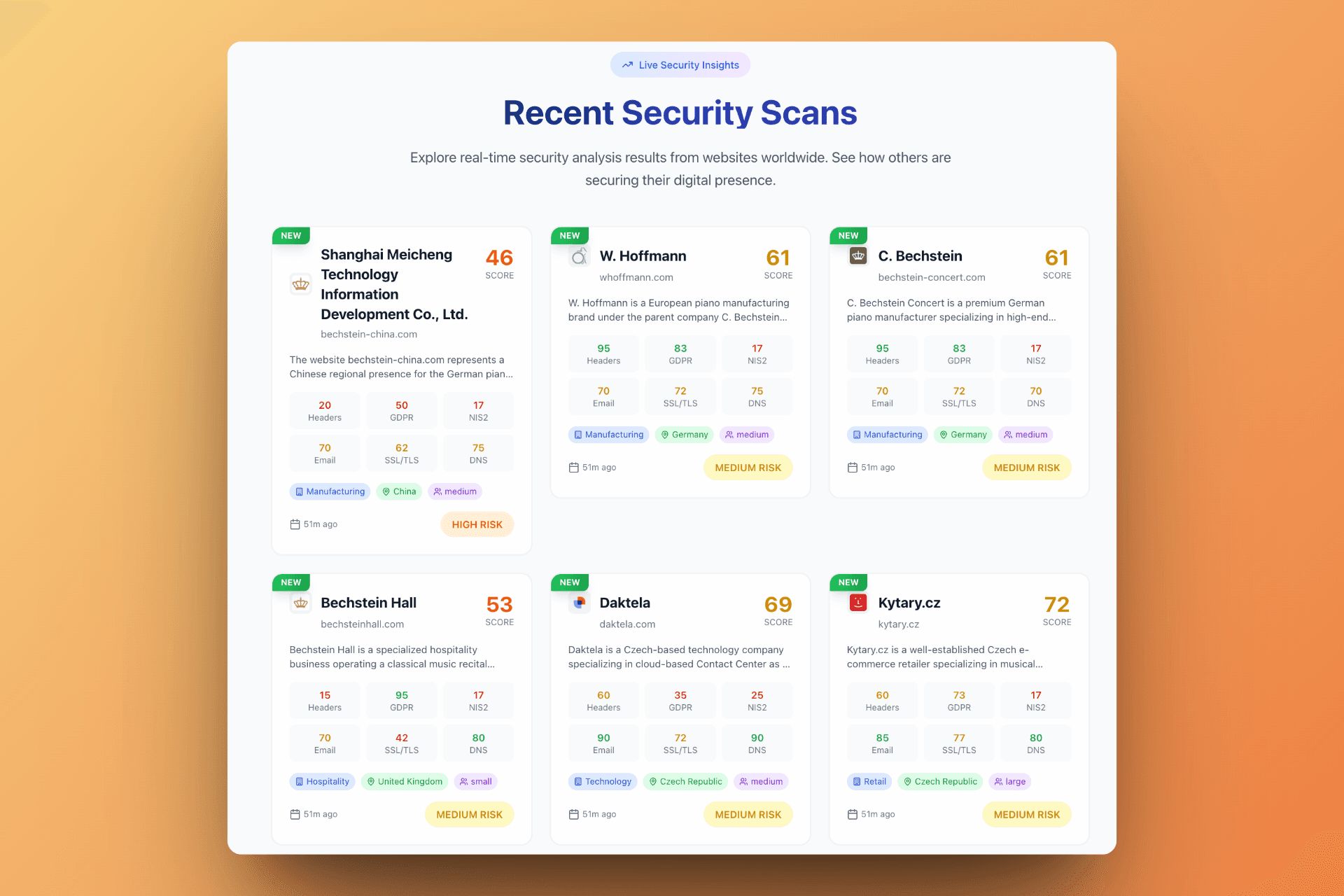 The report starts with an overall security score and a high-level summary.