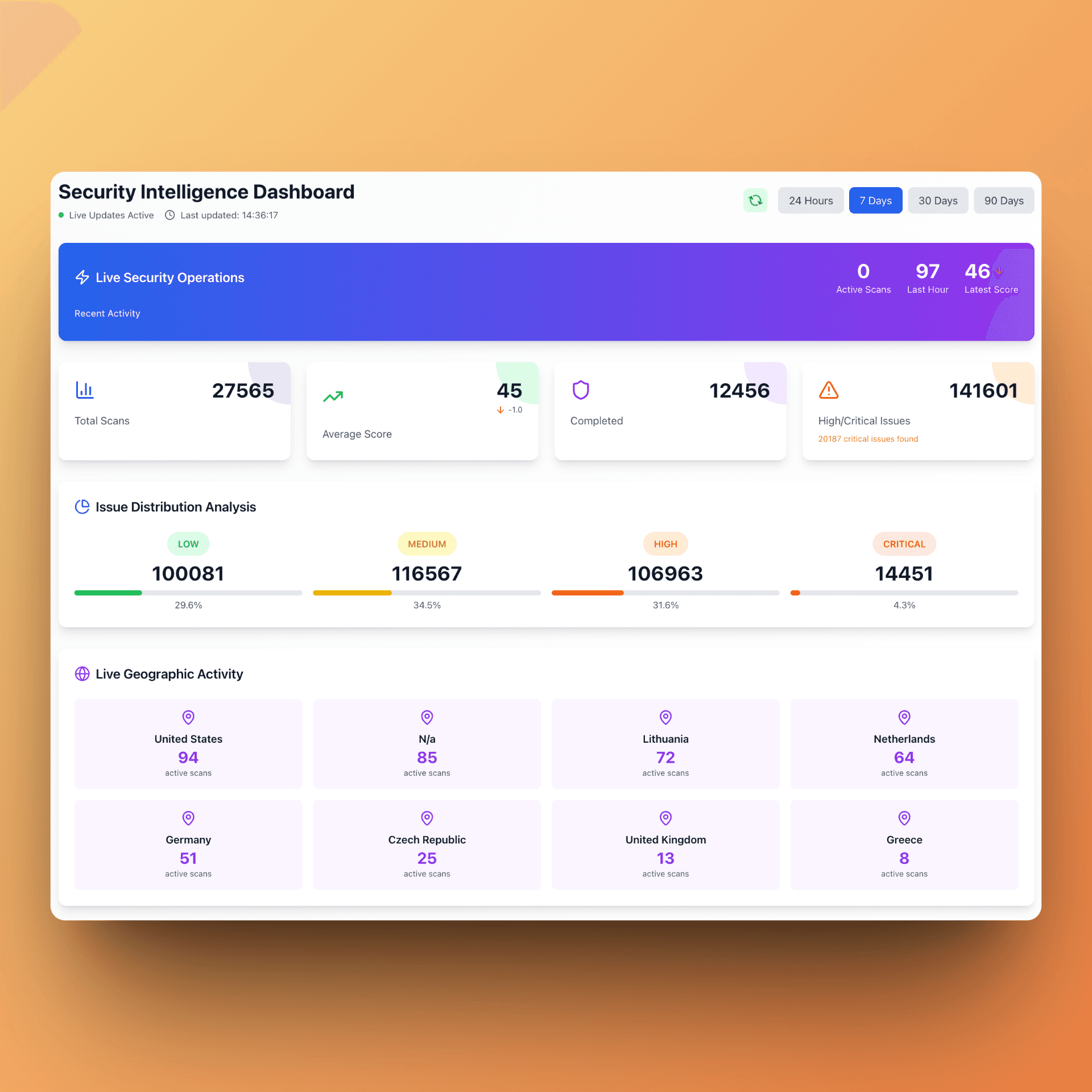 The report includes a comprehensive analysis of the website's technology stack.