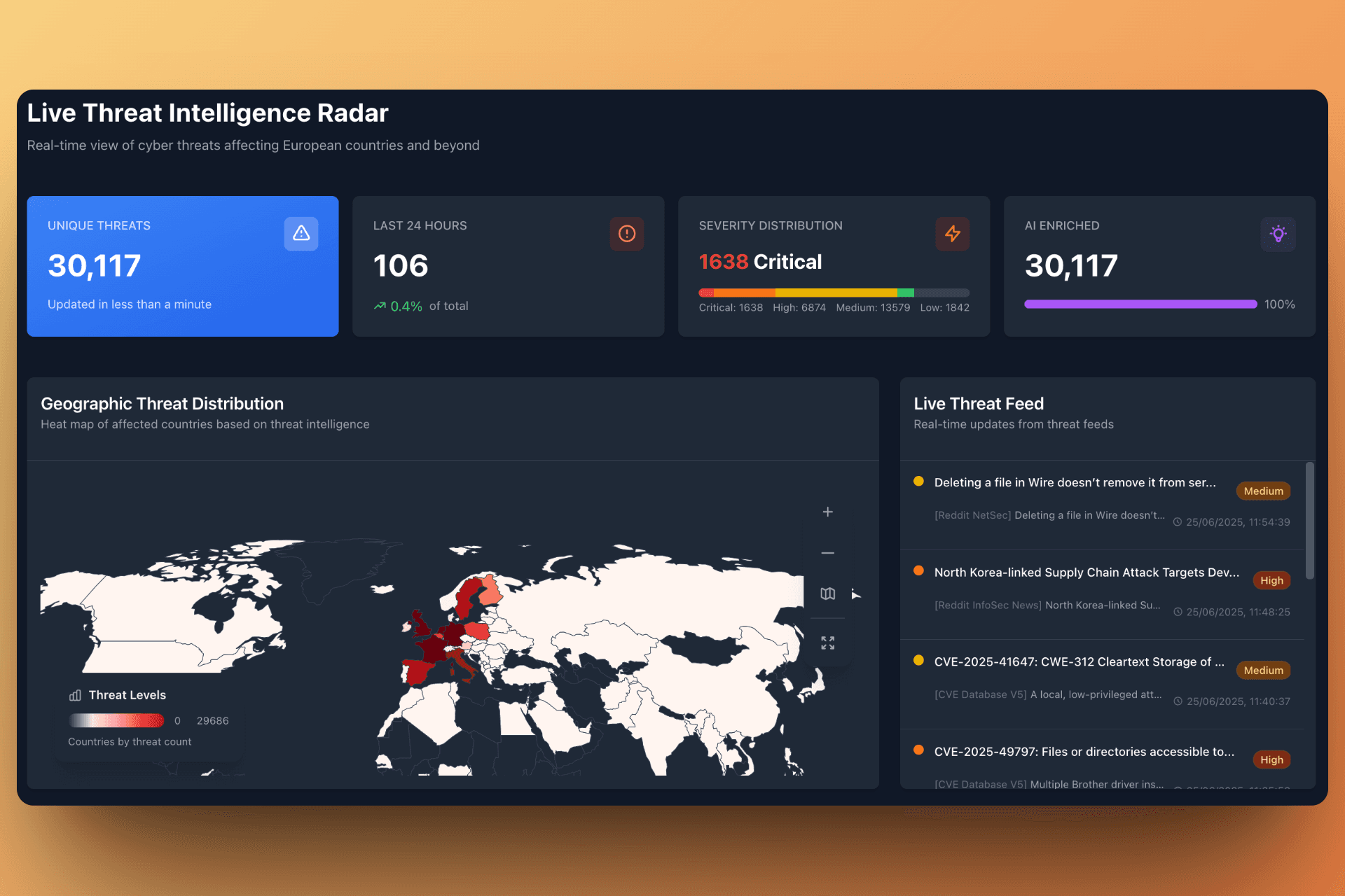 The main dashboard provides a real-time overview of global threats.