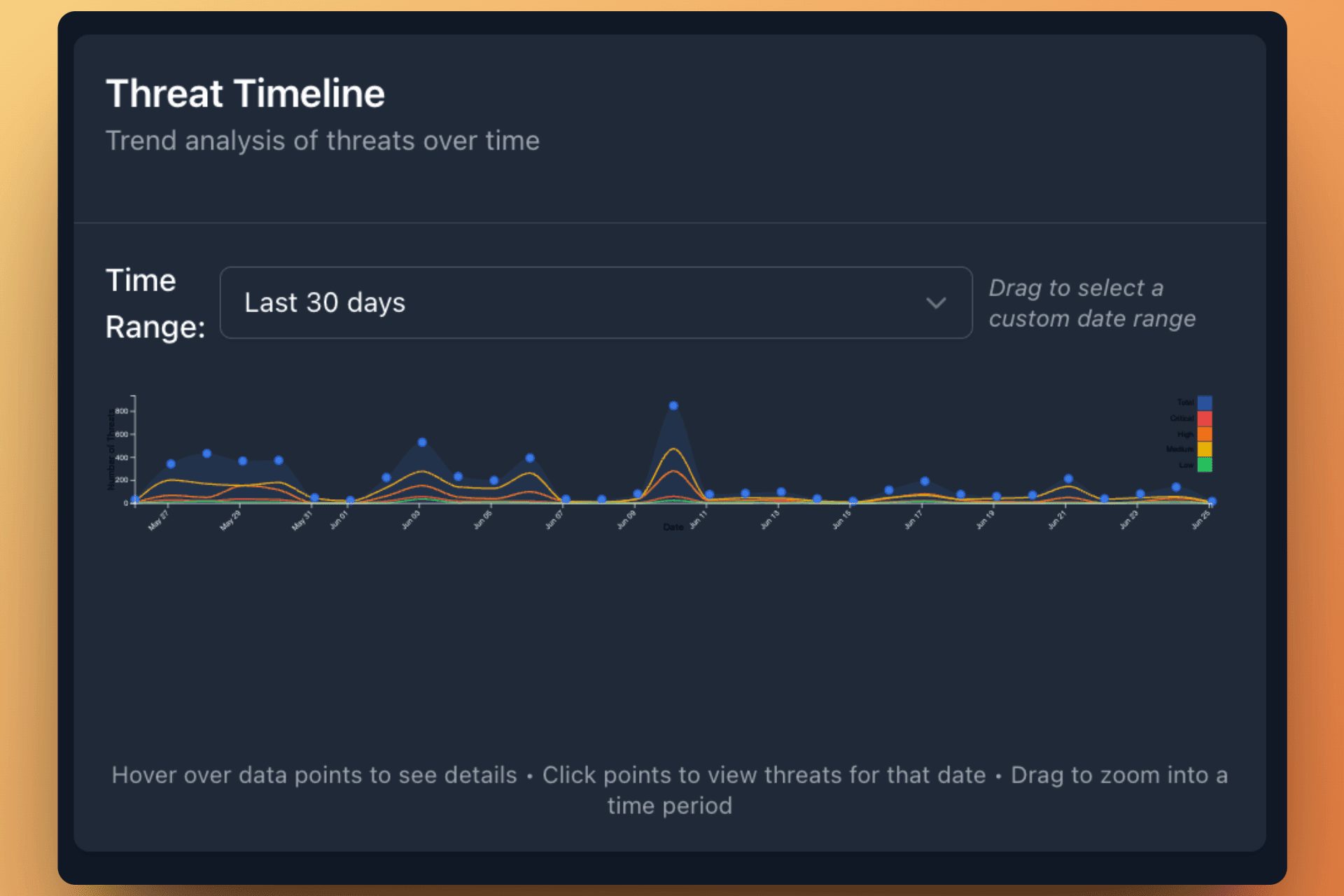 The heat map visualizes the geographic concentration of threats.