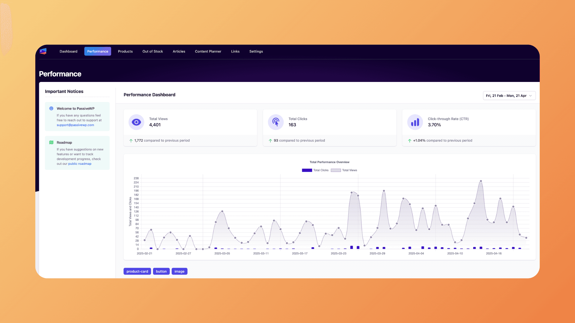 Comprehensive performance dashboard showing clicks, views and CTR