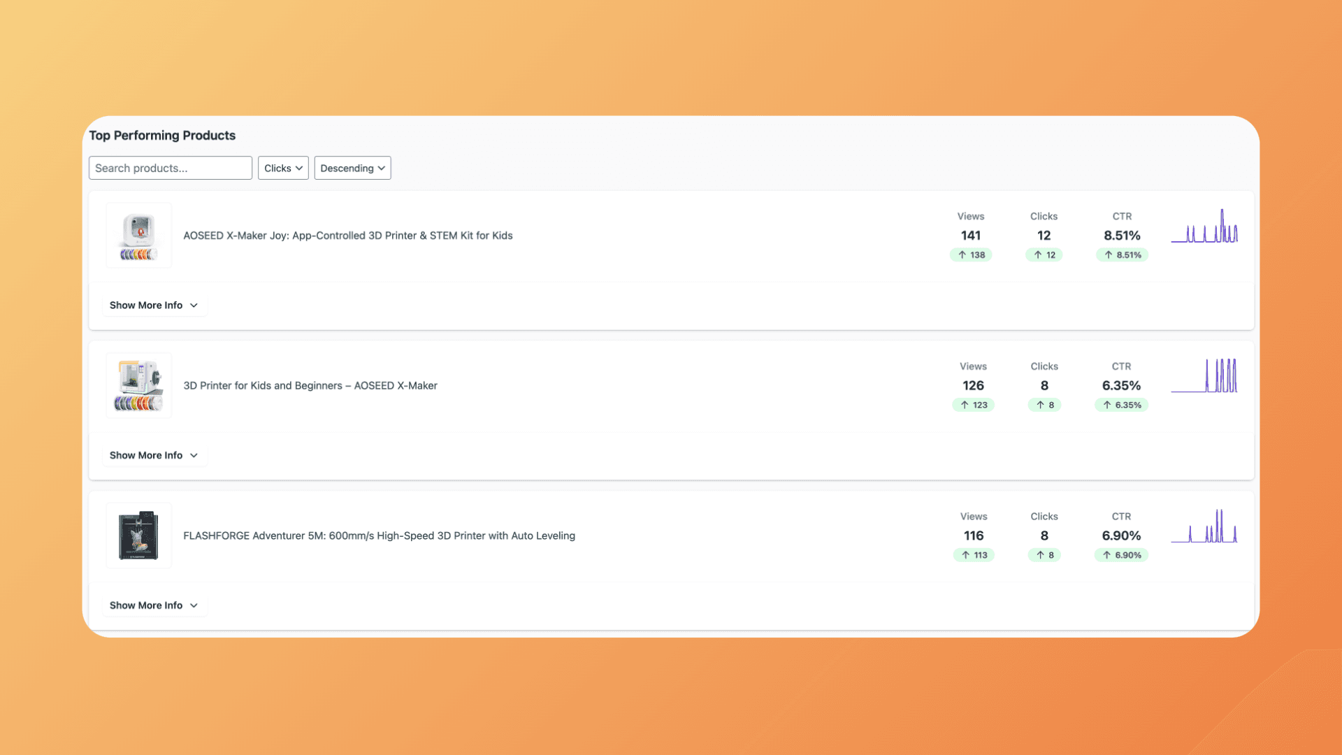 Detailed analytics showing performance by block type with time-series data