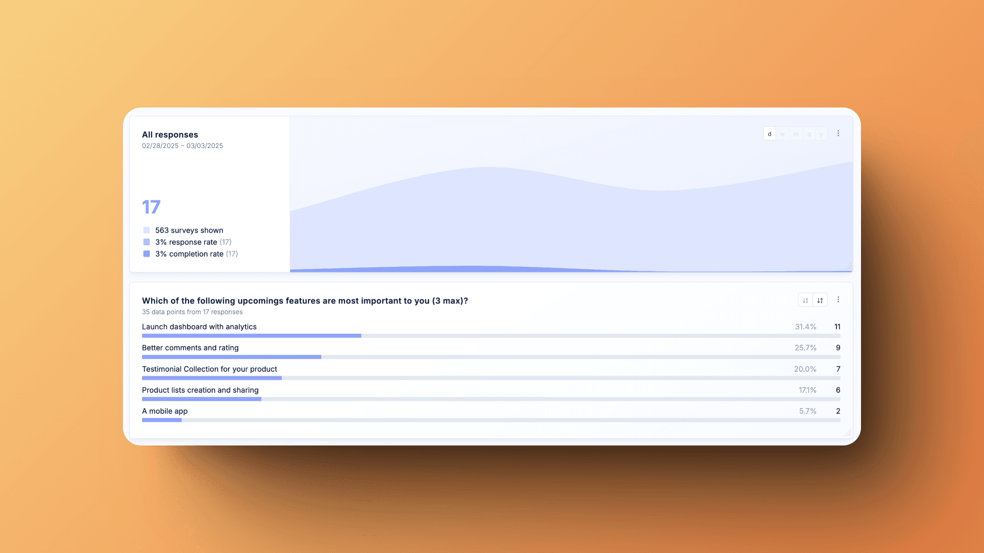 Detailed analytics showing survey responses and user preferences