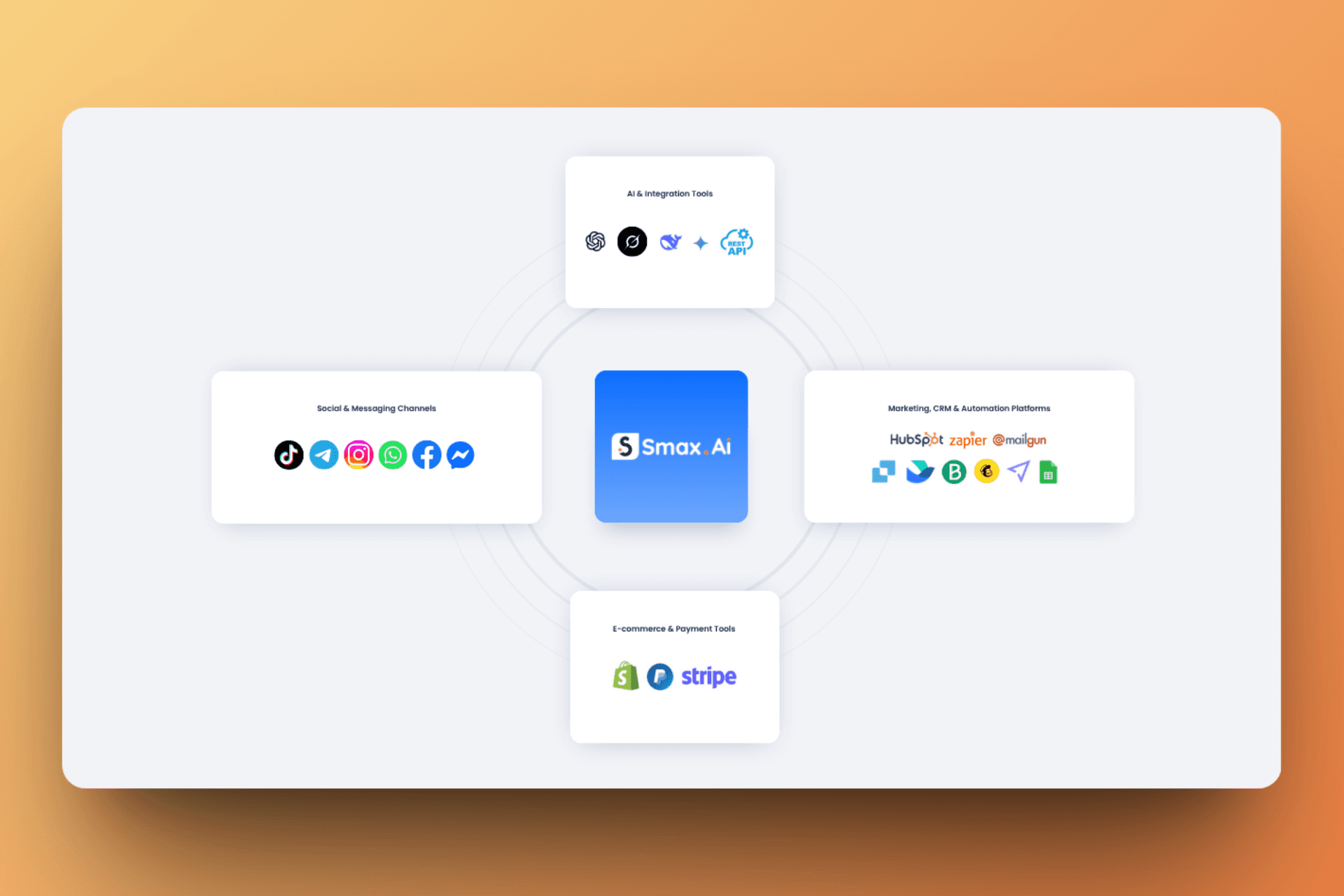 The unified inbox centralizes customer conversations from multiple sources.