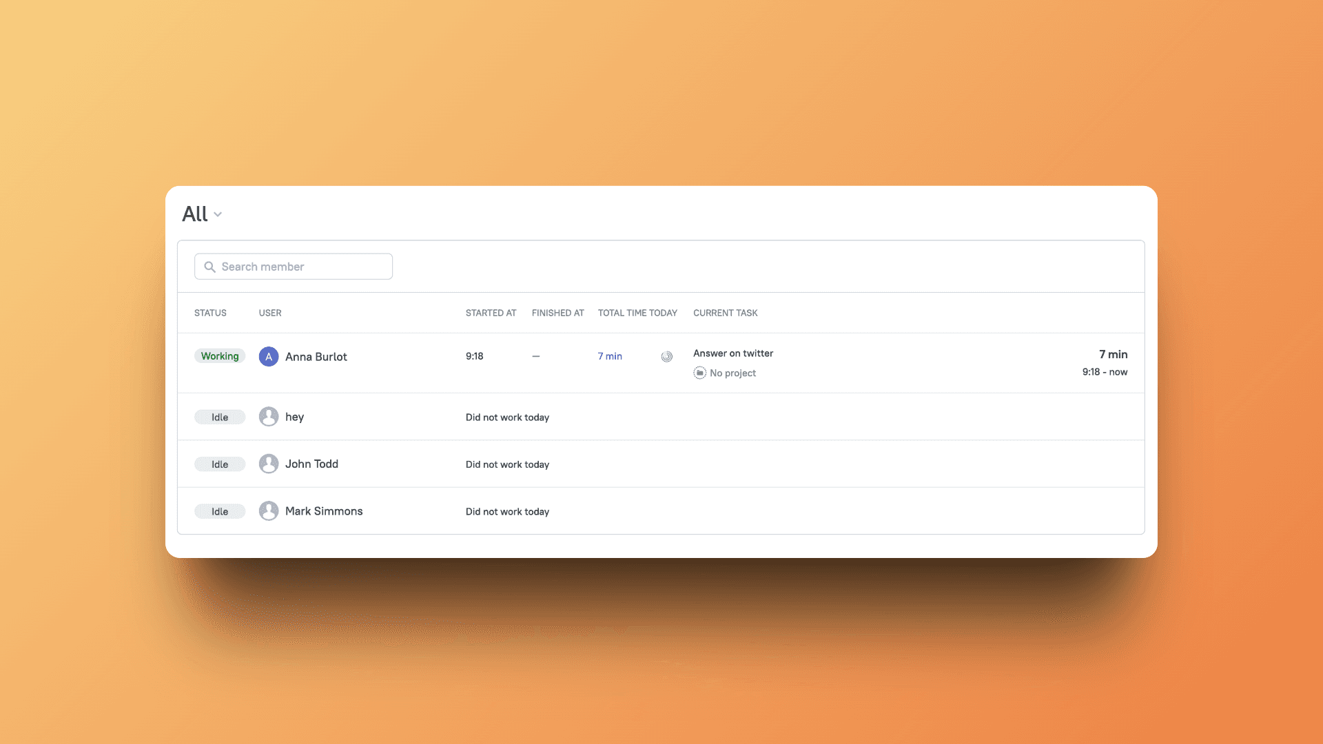 Team overview showing real-time activity status
