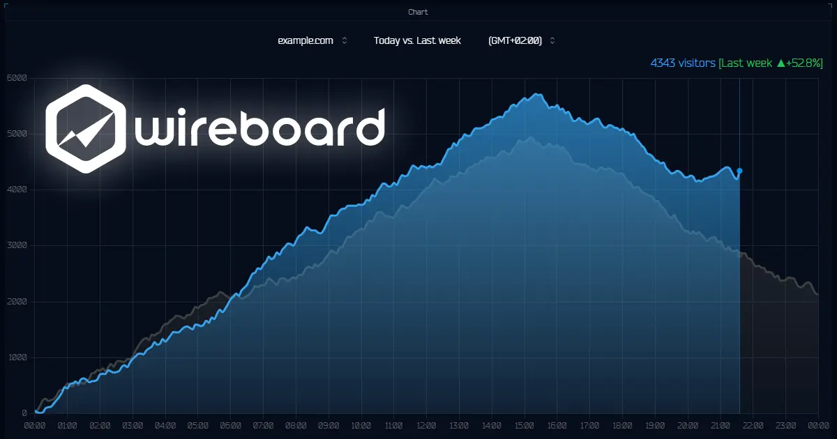 WireBoard screenshot 2