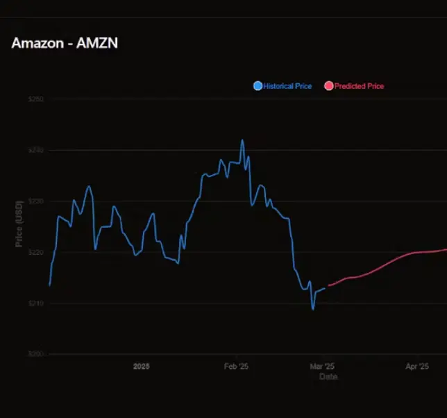 Ai Trading predictor screenshot 2