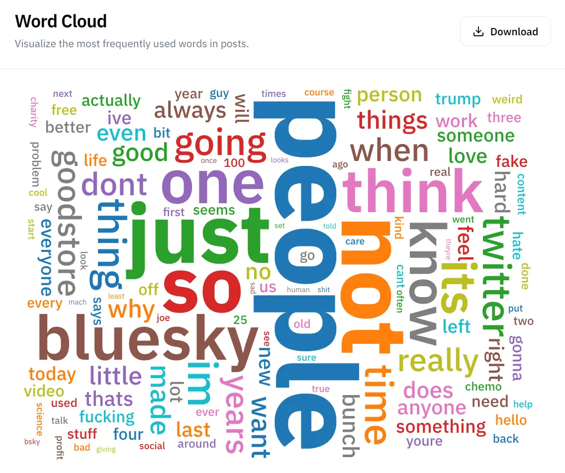 Bluesky Insights screenshot 2