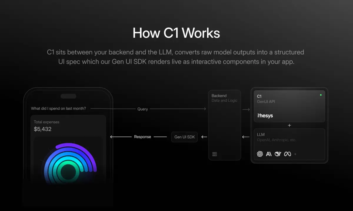 C1 by Thesys screenshot 3
