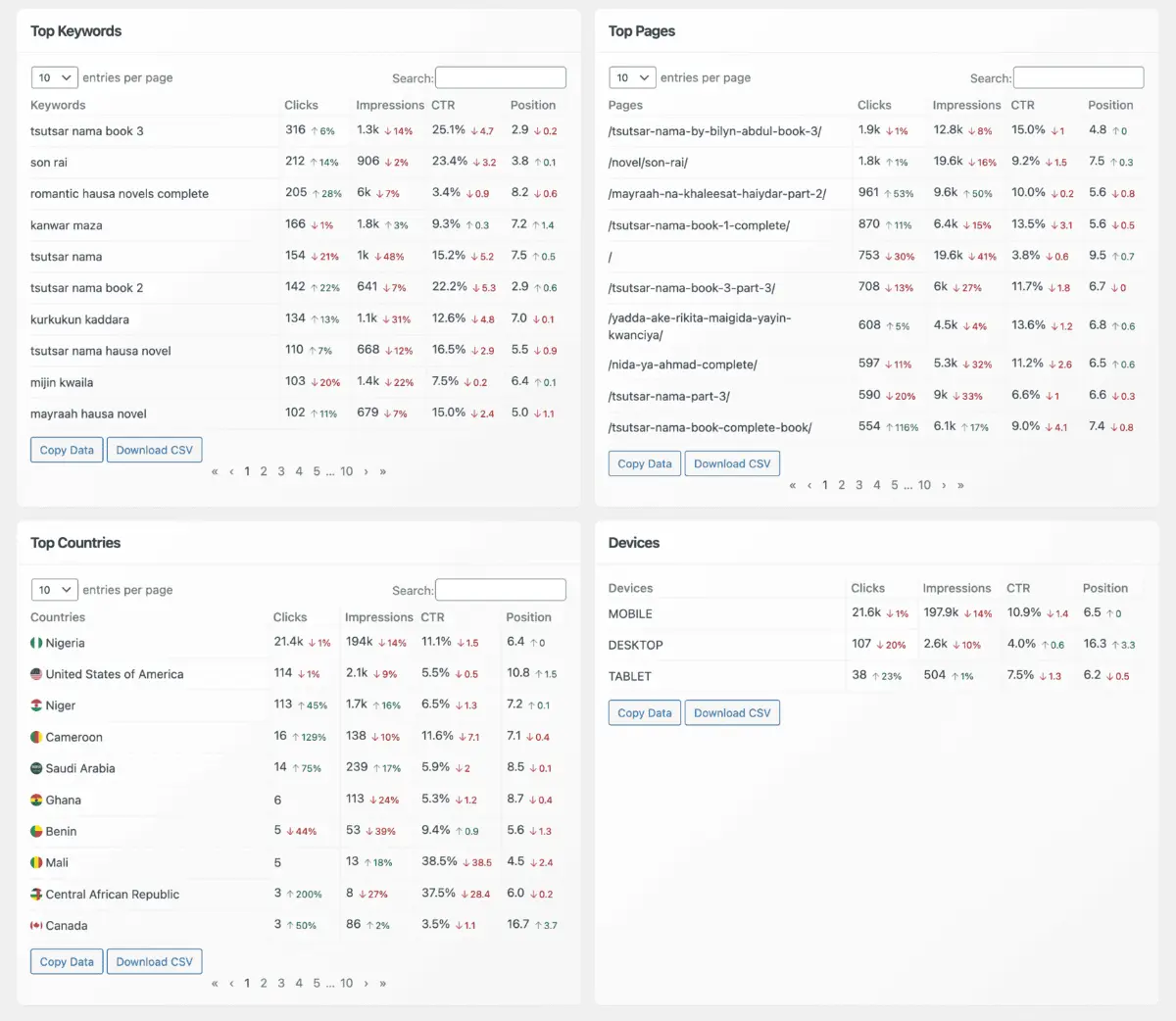 CrawlWP screenshot 3