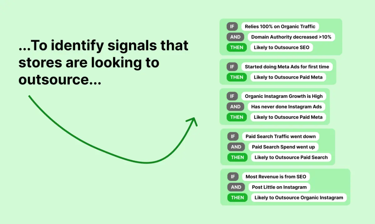 Ecommerce Leads screenshot 2