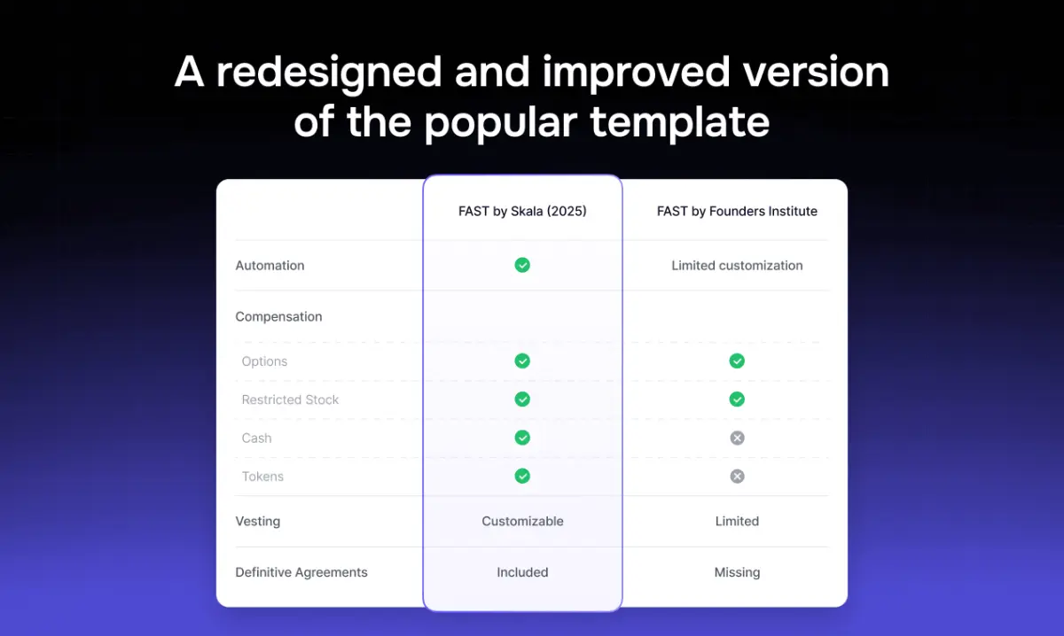 Founder Advisor Standard Template by Skala screenshot 2