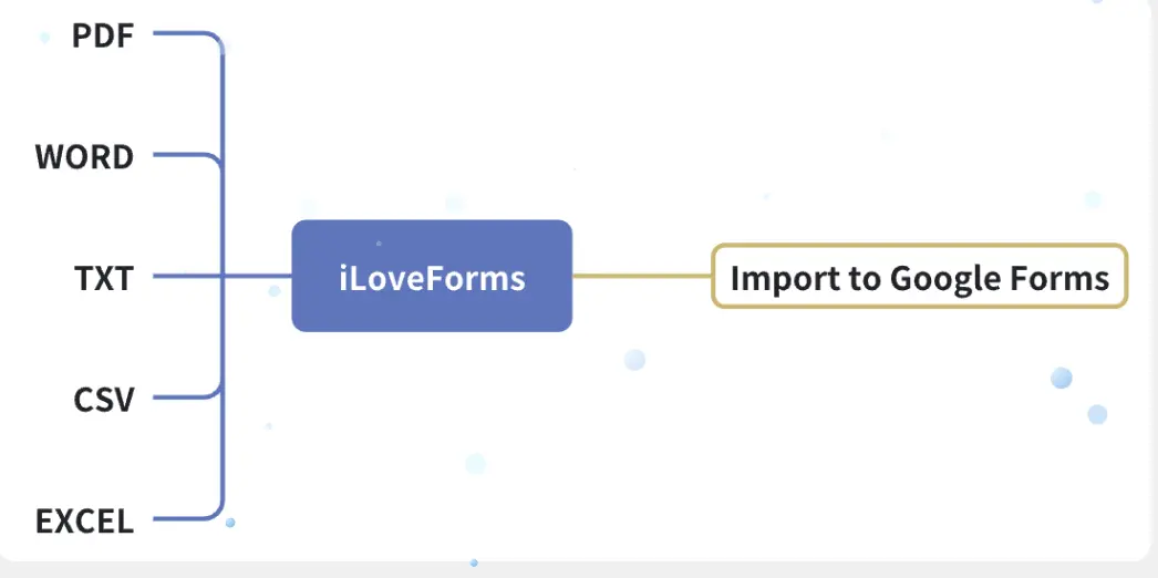 iLoveForms screenshot 1
