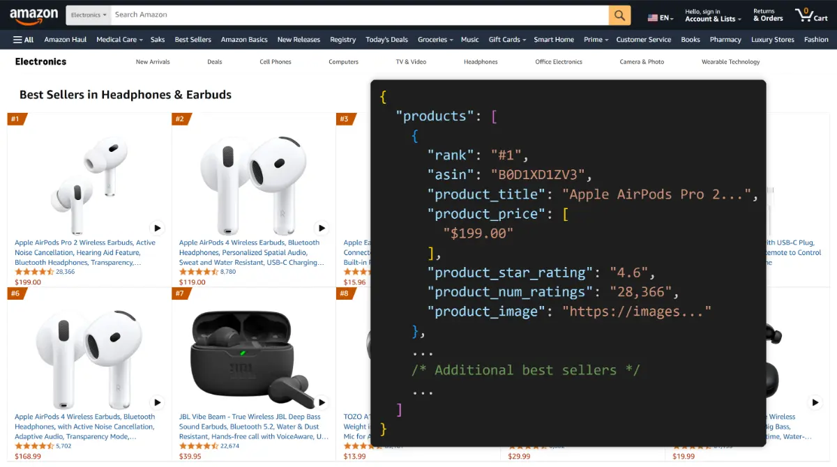 Scout Api Amazon Data screenshot 3