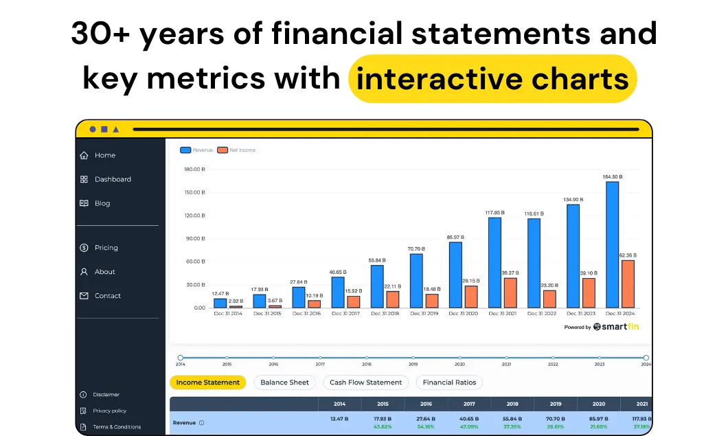 Smartfin screenshot 3