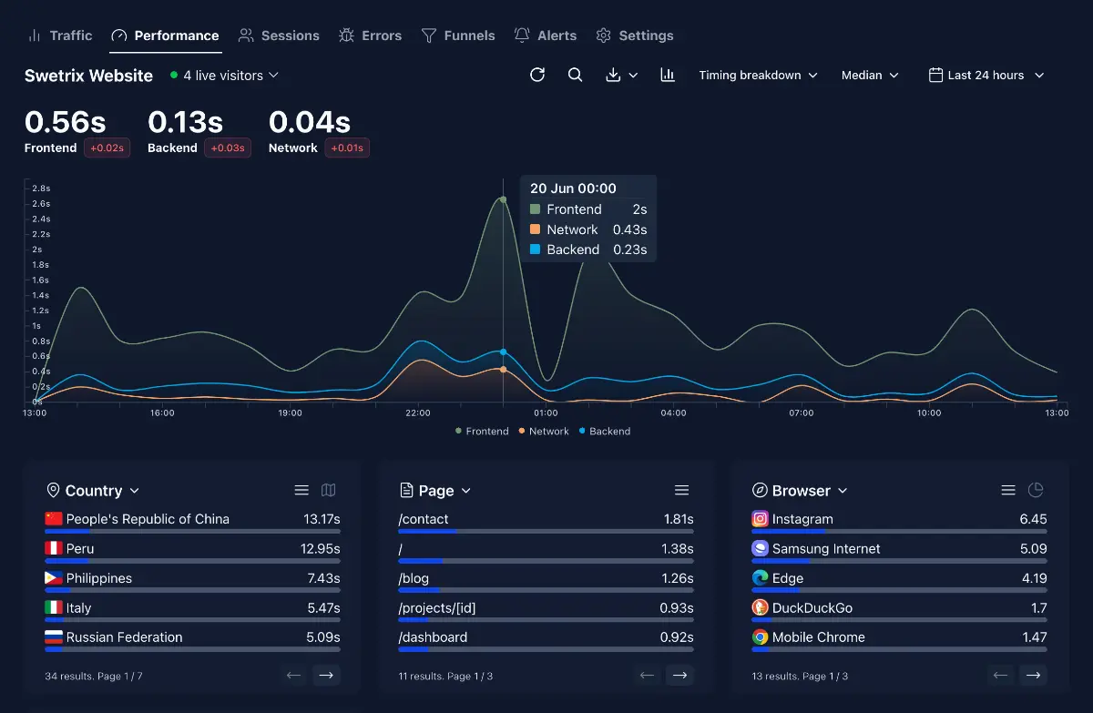 Swetrix screenshot 3