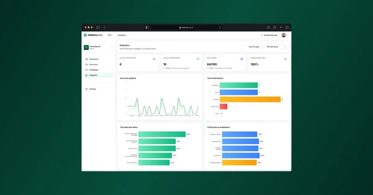 TalentSprout screenshot 4