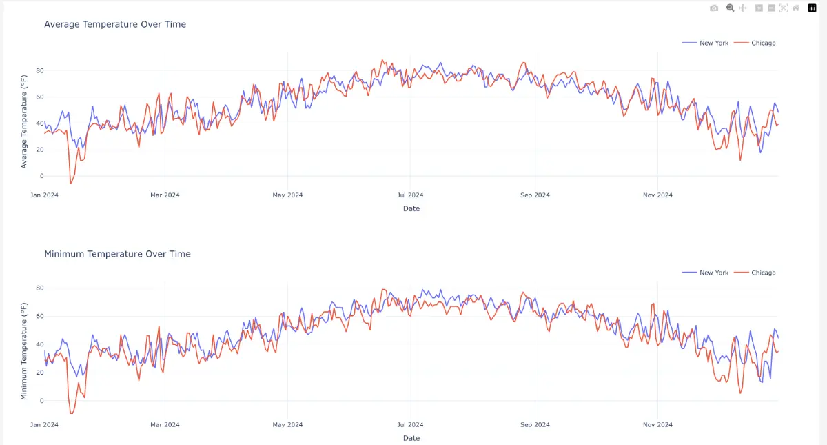 Weatherlytics screenshot 2