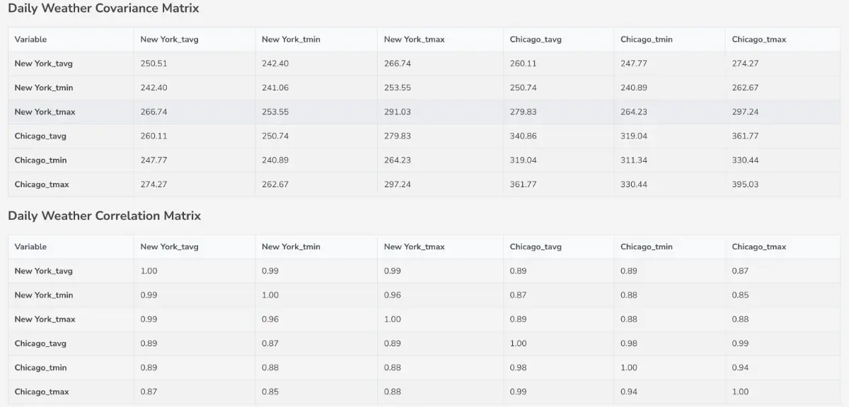 Weatherlytics screenshot 3