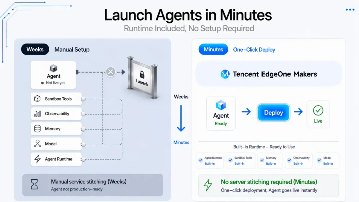 Tencent EdgeOne Makers screenshot 4