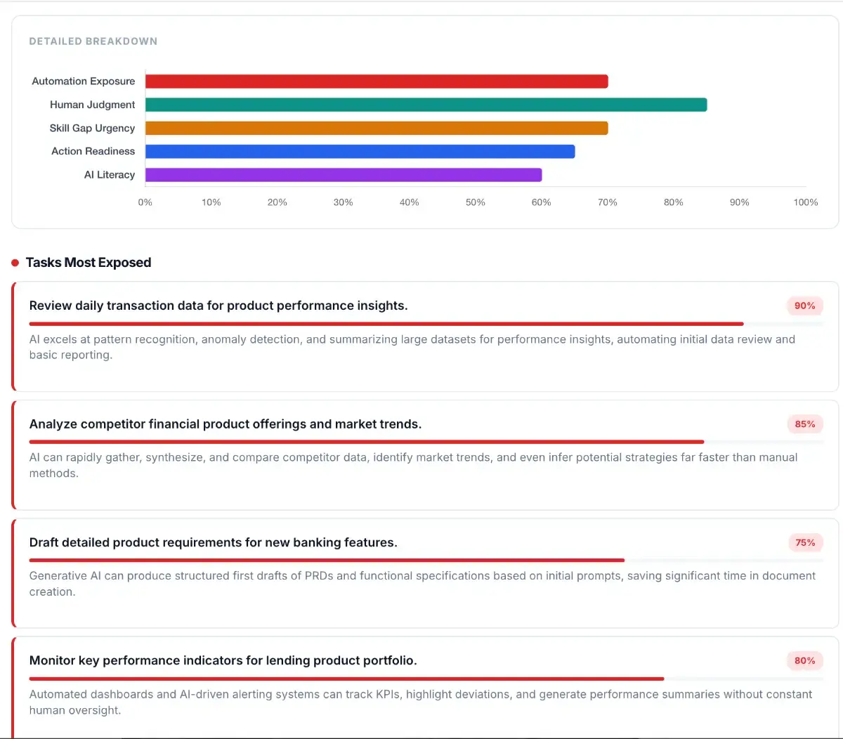 AI Job Risk Analyzer screenshot 3