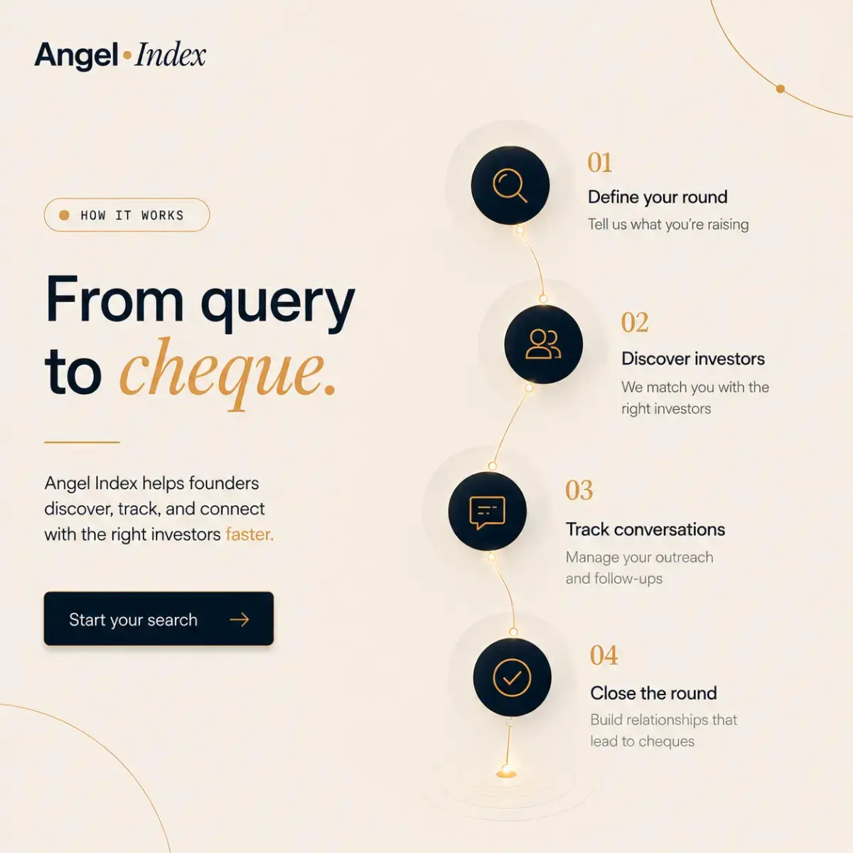 Angel index screenshot 3