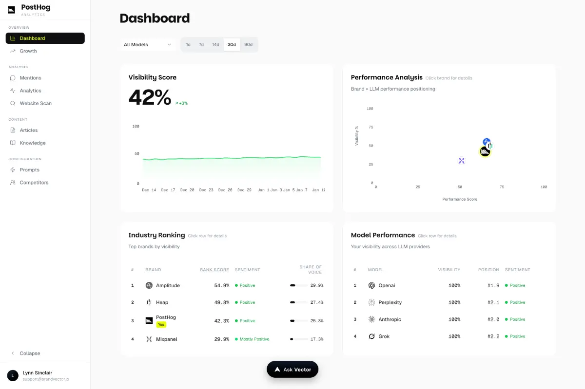 Brandvector screenshot 2