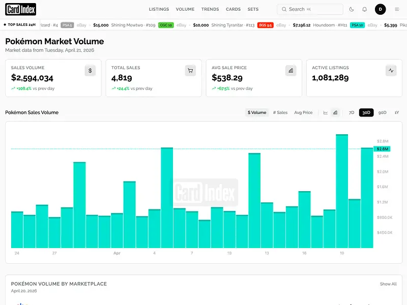 CardIndex screenshot 3