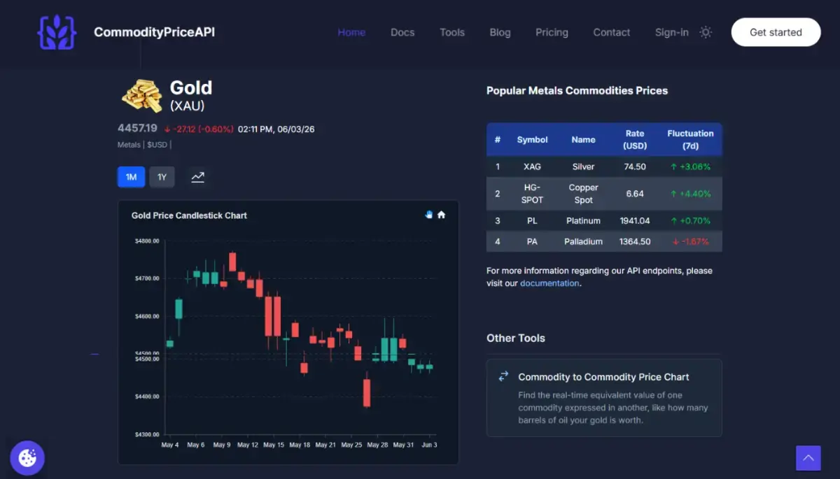 CommodityPriceAPI screenshot 3