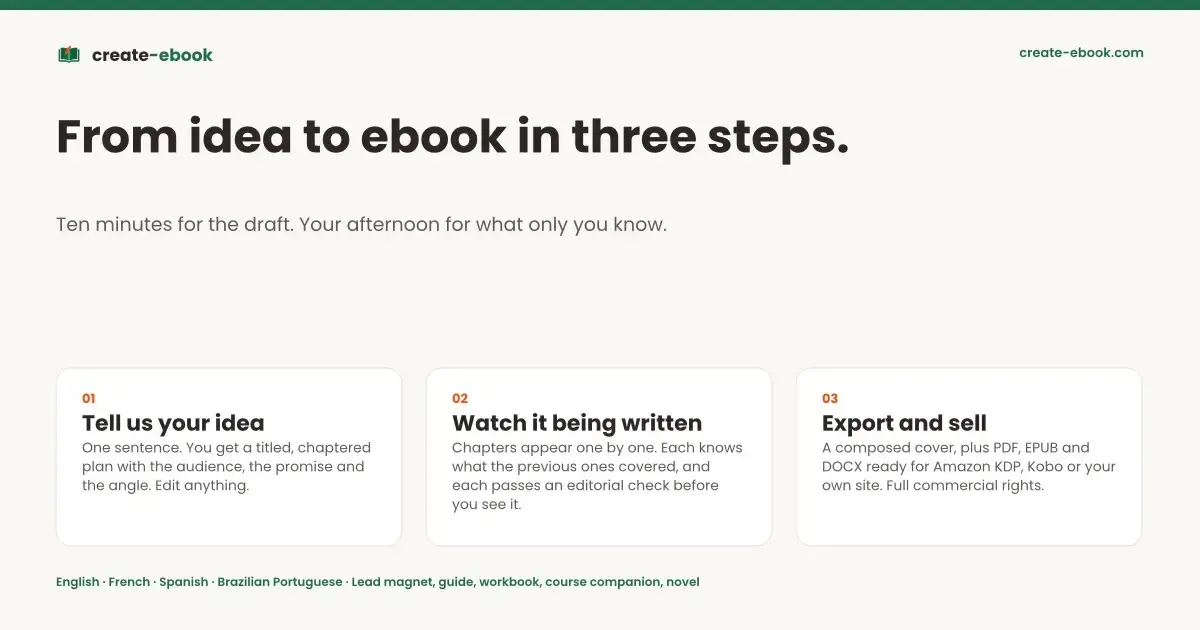 create-ebook screenshot 3