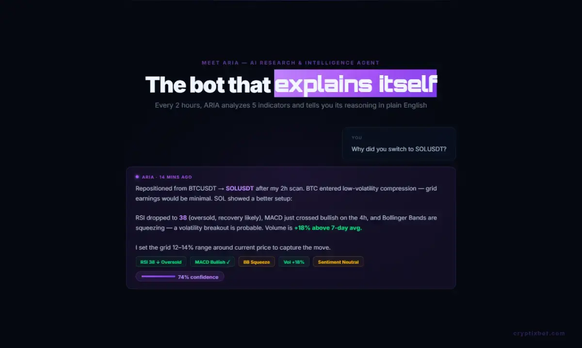 CryptixBot screenshot 2