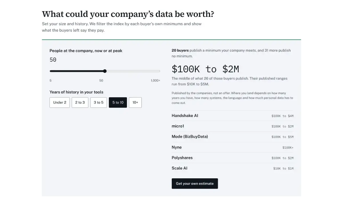 Data Licensing Index screenshot 2
