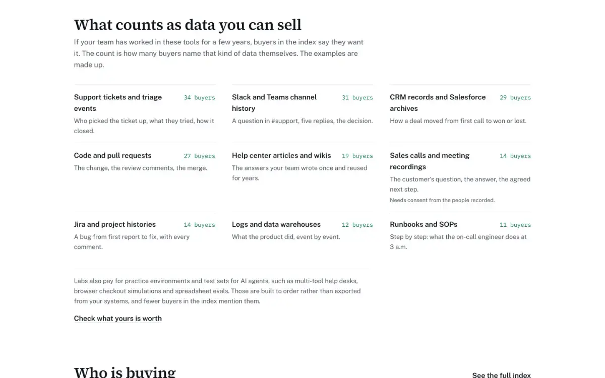 Data Licensing Index screenshot 3