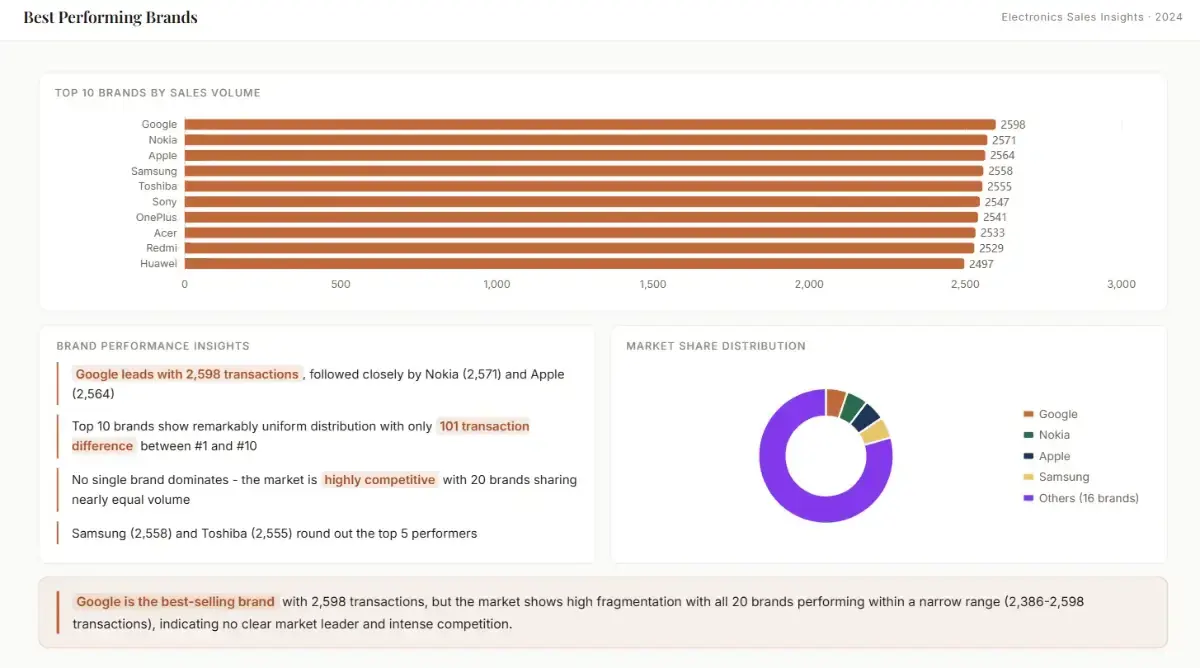 Data2Slide screenshot 3